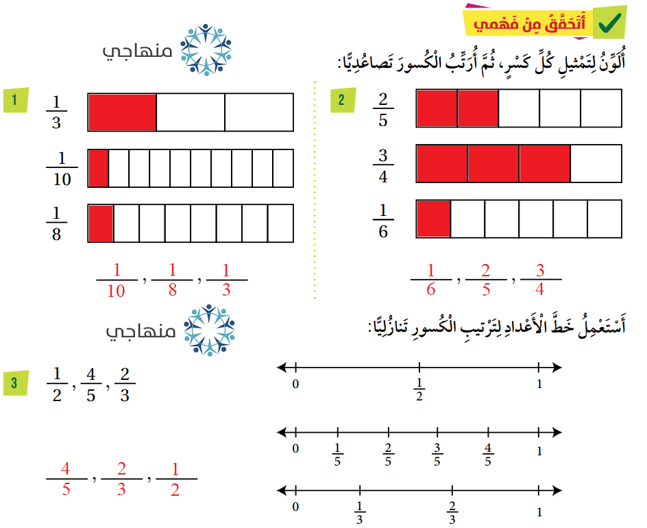 ترتيب الكسور